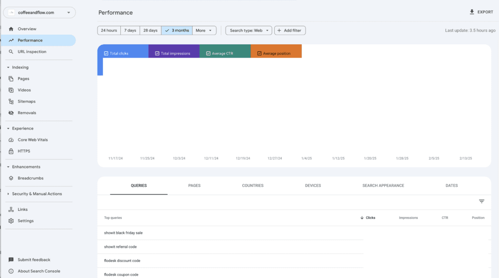 a look inside google search console and the performance tab